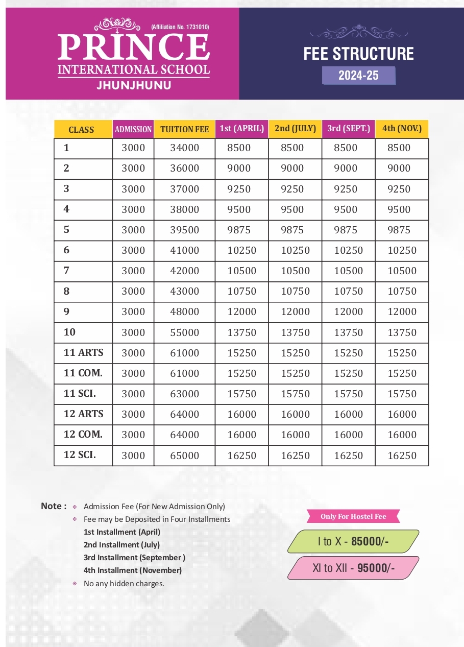 Fees